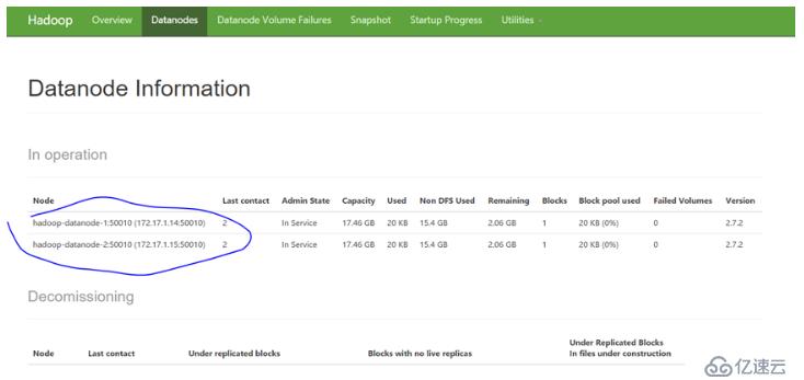 Hadoop如何运行在Kubernetes平台