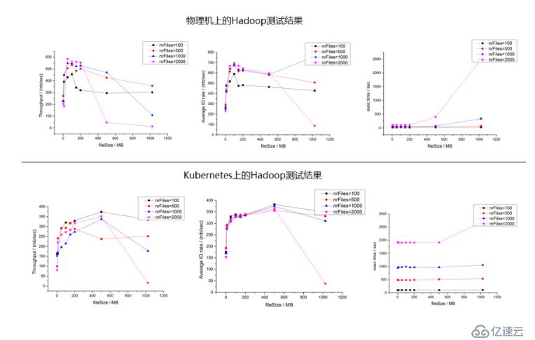 Hadoop如何运行在Kubernetes平台