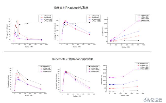 Hadoop如何运行在Kubernetes平台