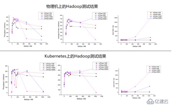 Hadoop如何运行在Kubernetes平台