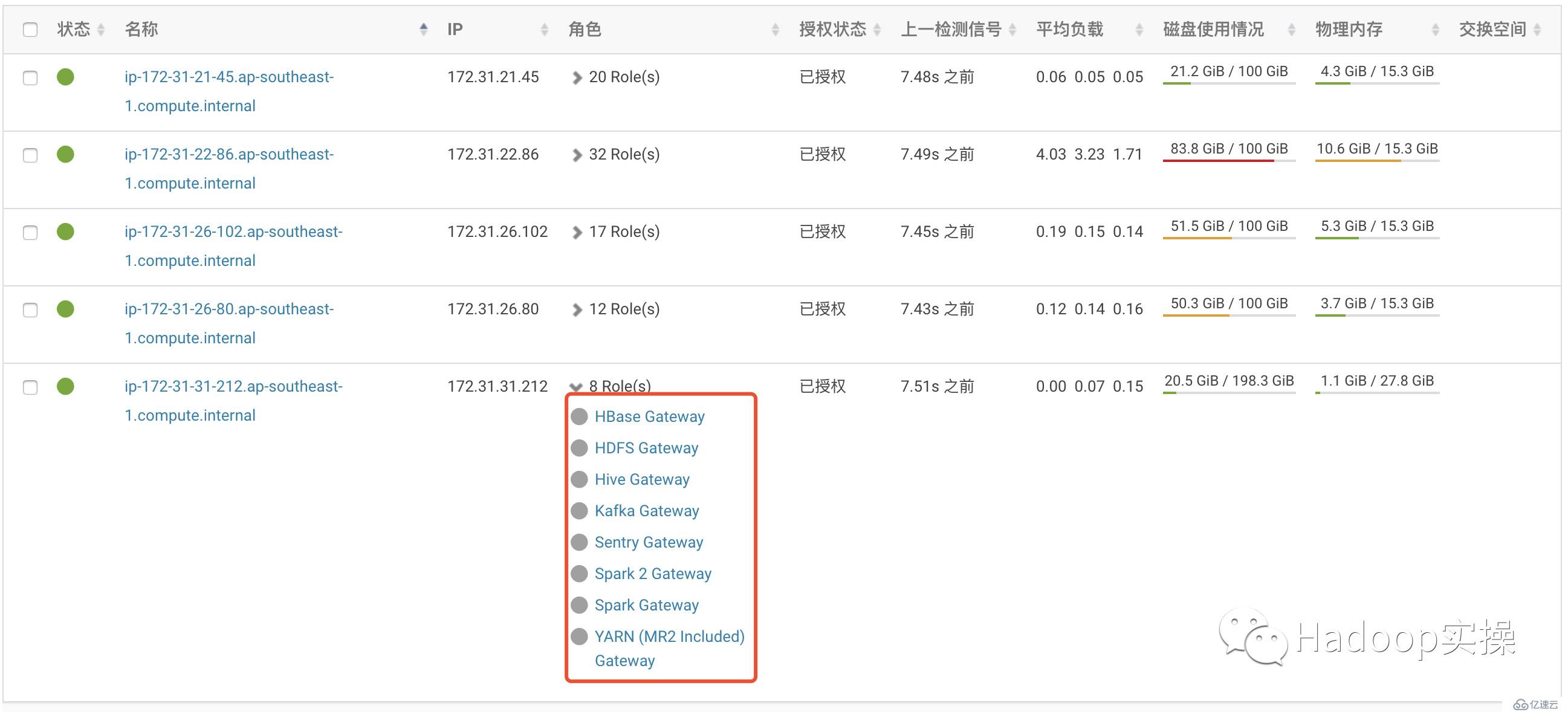 0110-如何给Kerberos环境下的CDH集群添加Gateway节点