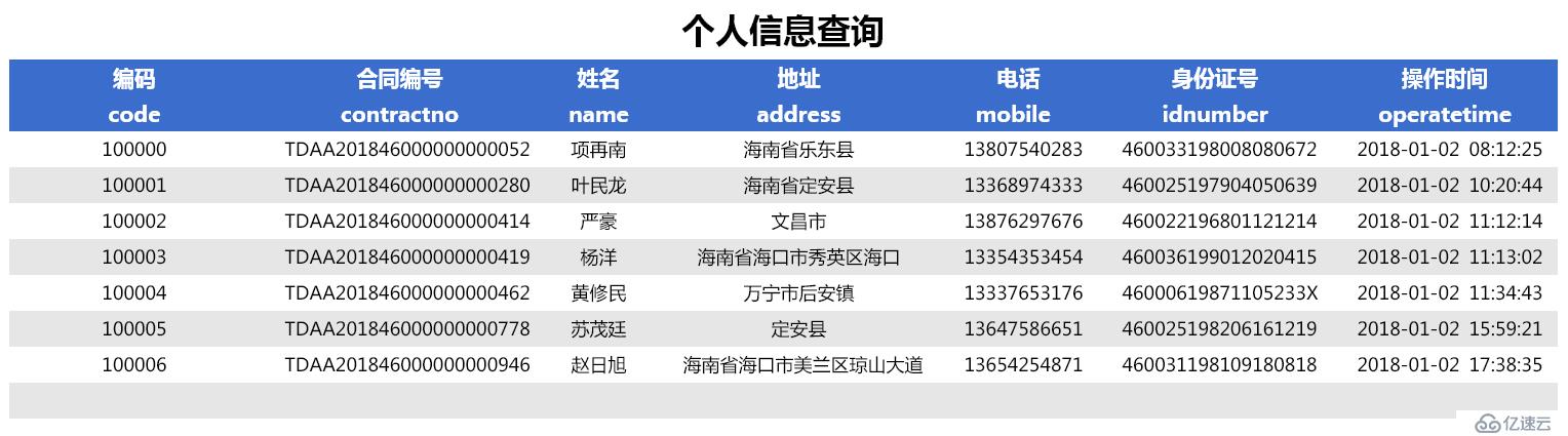 数据脱敏的处理方法及查询