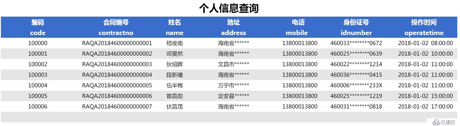 數(shù)據(jù)脫敏的處理方法及查詢