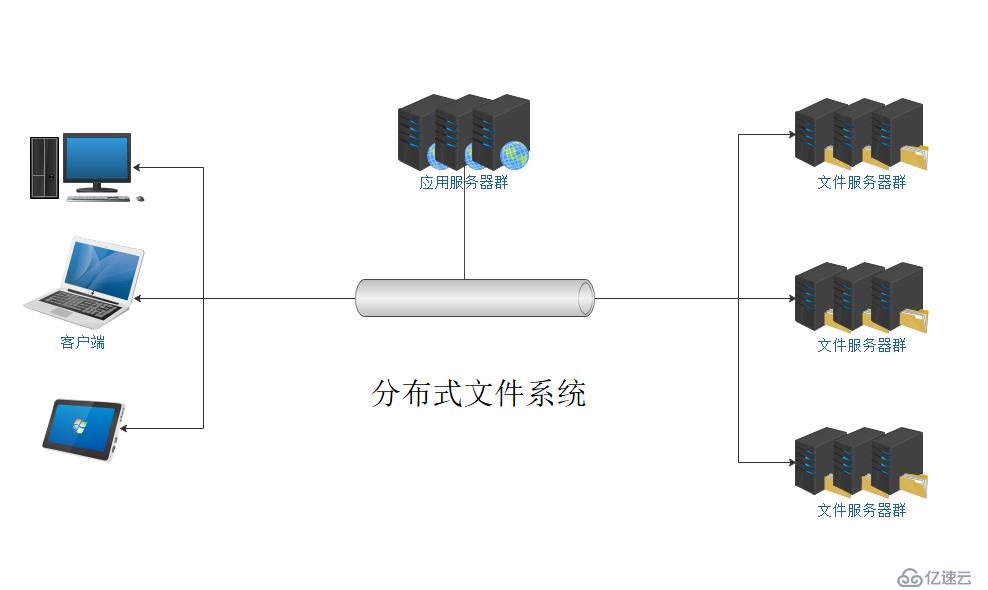 深入浅出分布式文件存储系统之 Ceph 的实现