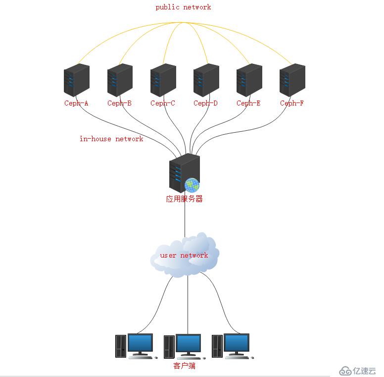 深入浅出分布式文件存储系统之 Ceph 的实现