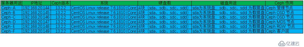 深入浅出分布式文件存储系统之 Ceph 的实现