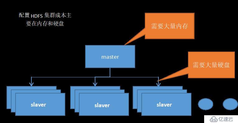 HDFS 入门和基本操作