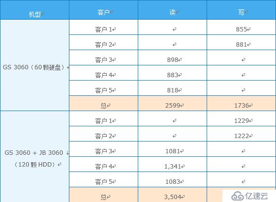 GS和Xsan、StorNext，存储在影视业的又一段佳话