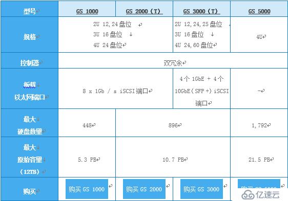 GS和Xsan、StorNext，存储在影视业的又一段佳话