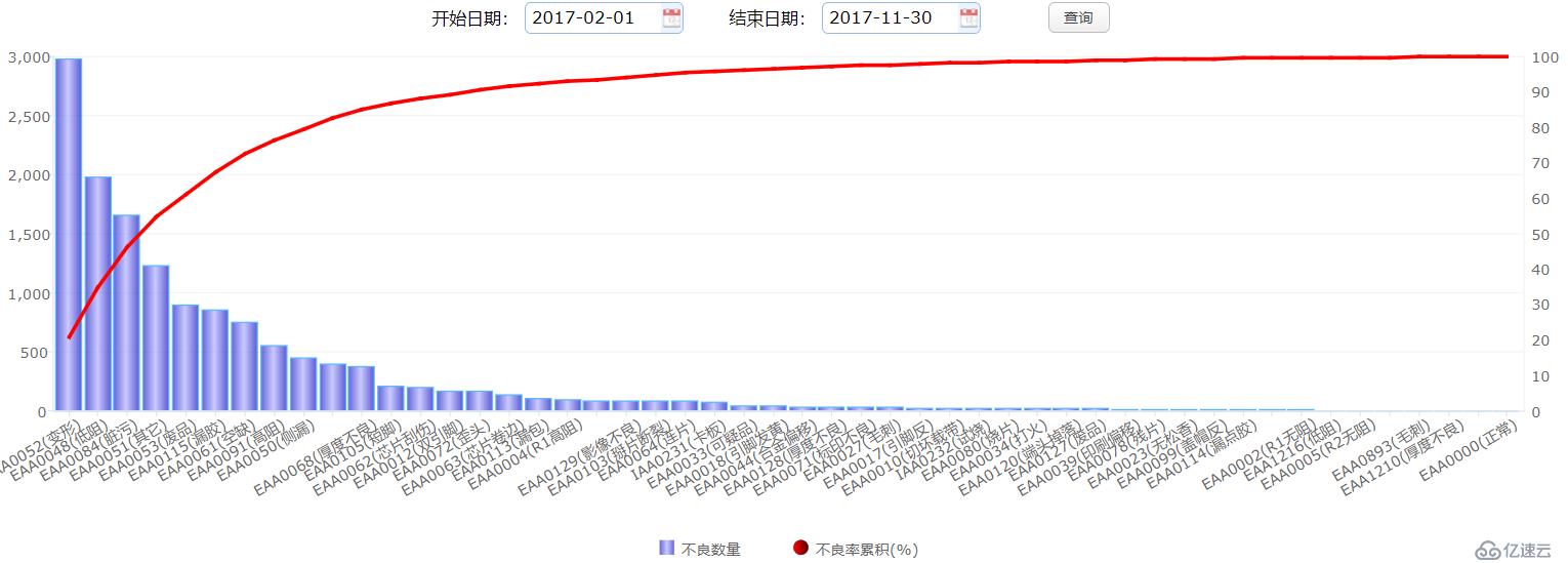 实时报表 T+0 的实现方案