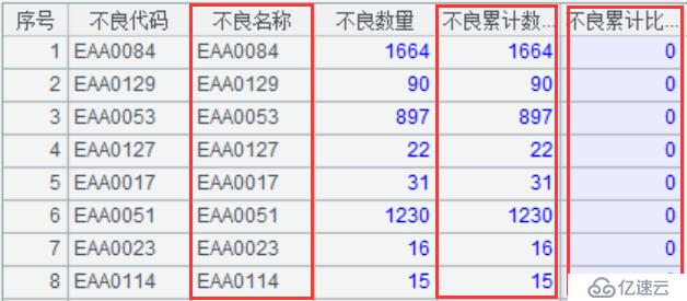 实时报表 T+0 的实现方案