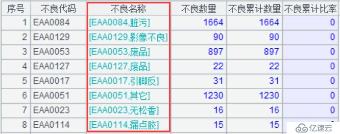 实时报表 T+0 的实现方案