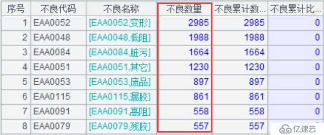 实时报表 T+0 的实现方案