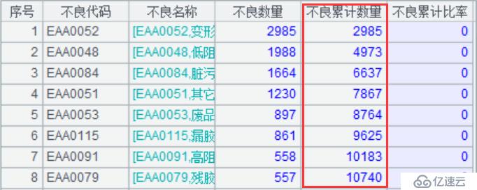 实时报表 T+0 的实现方案