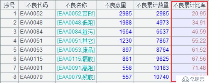 实时报表 T+0 的实现方案