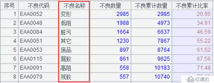 实时报表 T+0 的实现方案