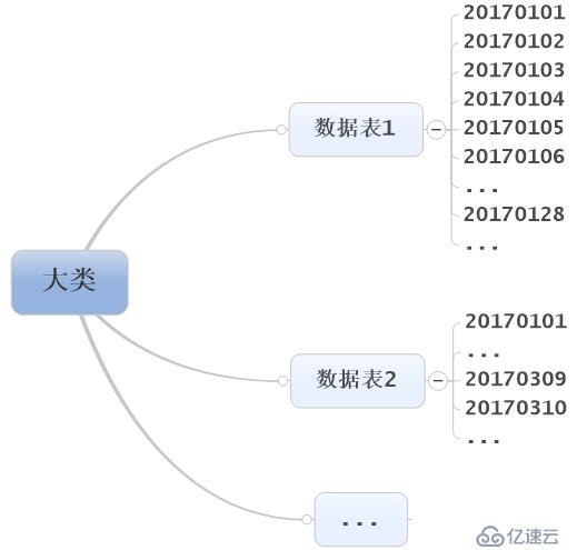 实时报表 T+0 的实现方案