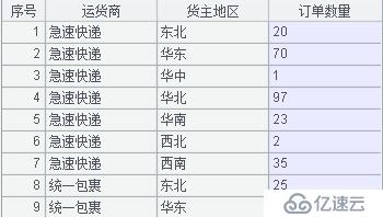 10 行代码提取复杂 Excel 数据