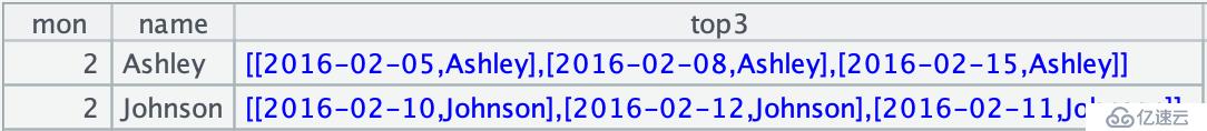 Java 嵌入 SPL 轻松实现数据分组