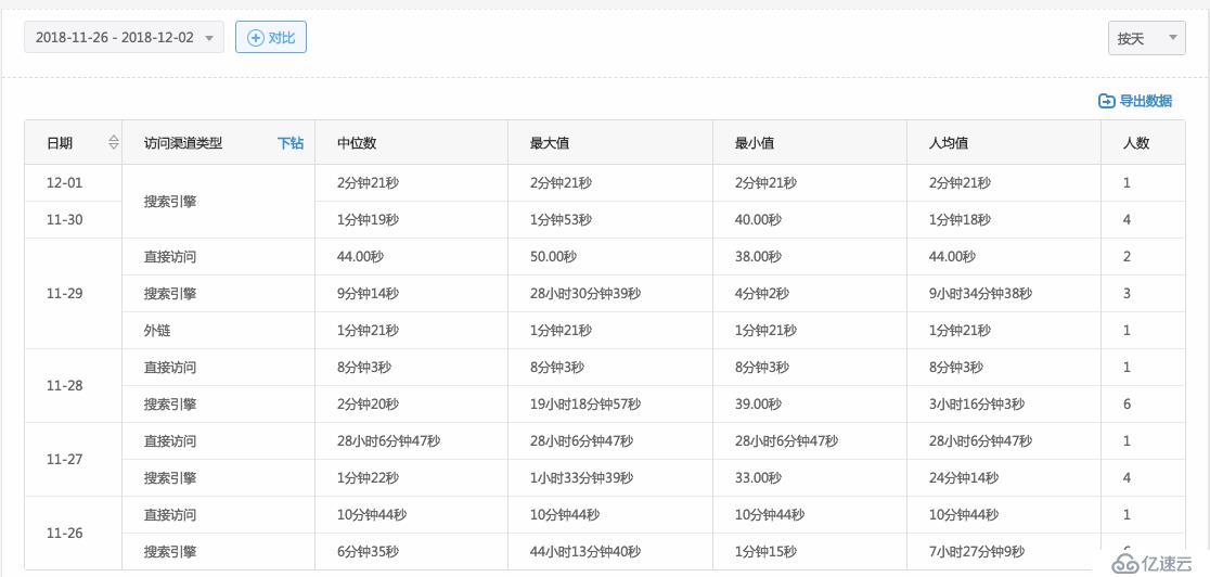 数极客发布第10大用户行为数据分析模型-间隔分析