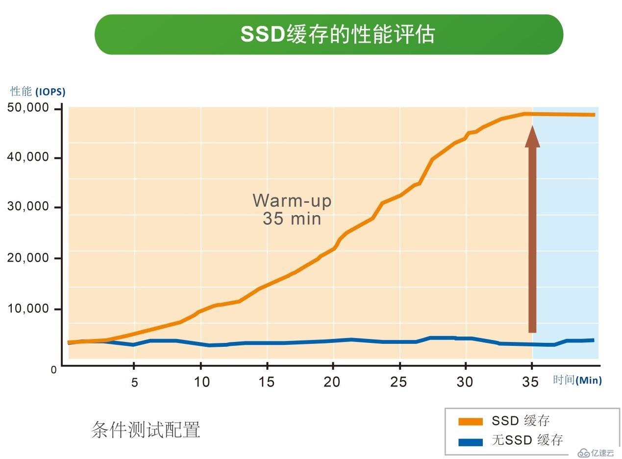 EonStor GSe Pro 1000詳解攻略（五）內(nèi)功深厚：提升性能的數(shù)據(jù)服務(wù)