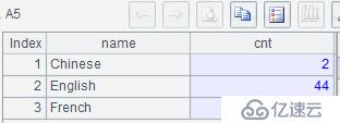 SQL 难点解决：直观分组