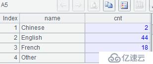 SQL 难点解决：直观分组