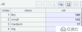 SQL 难点解决：直观分组