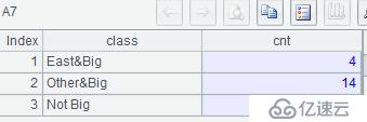 SQL 难点解决：直观分组