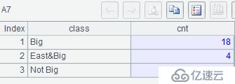 SQL 难点解决：直观分组