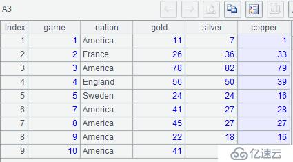 SQL 难点解决：直观分组