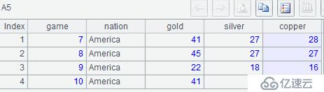 SQL 难点解决：直观分组