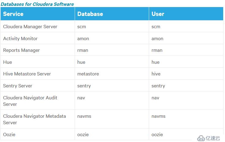 Cloudera Manager 6.0.1 安裝注意事項(xiàng)及細(xì)節(jié)