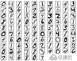 spl中如何实现手写数字识别