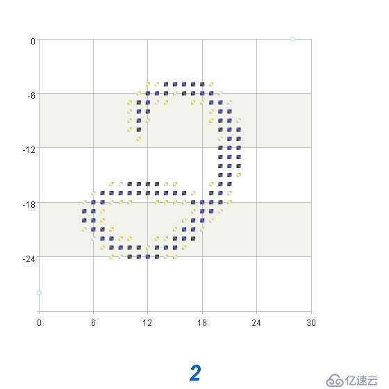 spl中如何实现手写数字识别