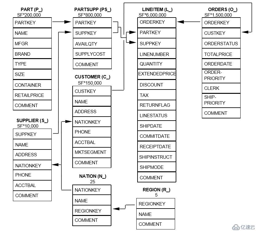 如何用外部程序优化SQL语句中的IN和EXISTS