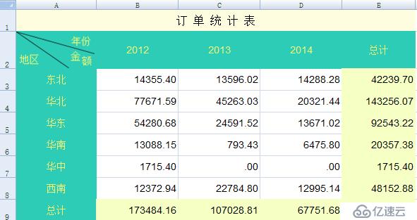 自动导出 Excel 的利器