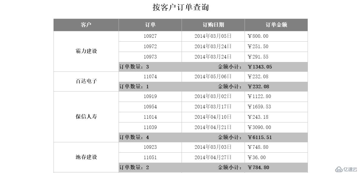 实现报表的可控缓存