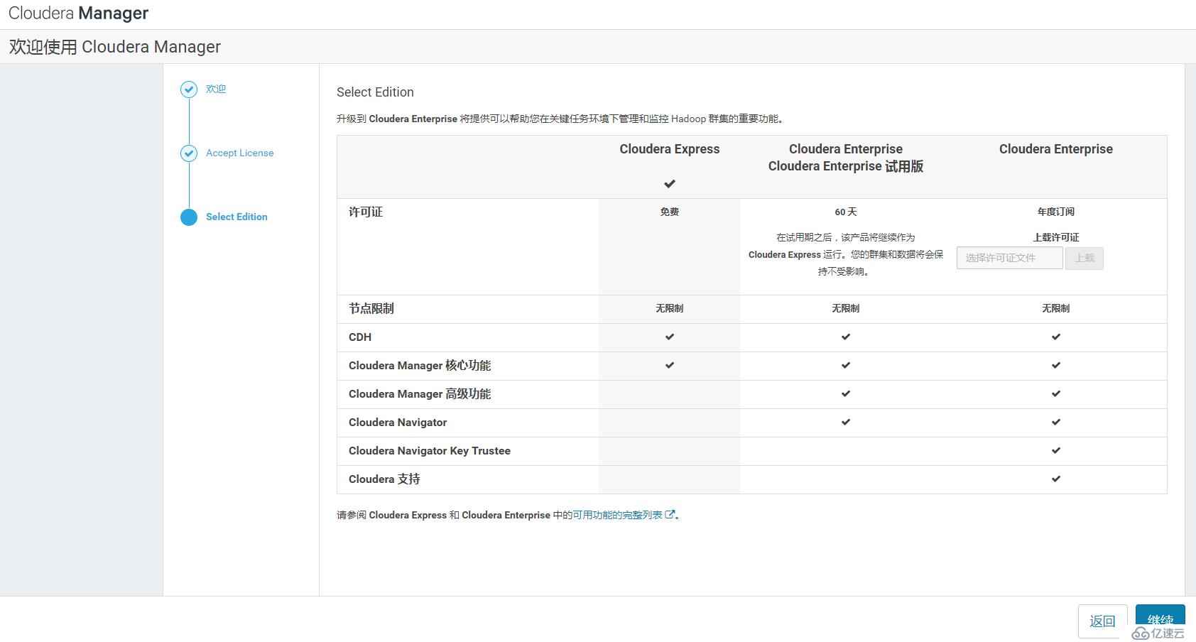 CentOS7下Cloudera Manager及CDH 6.0.1的安装过程