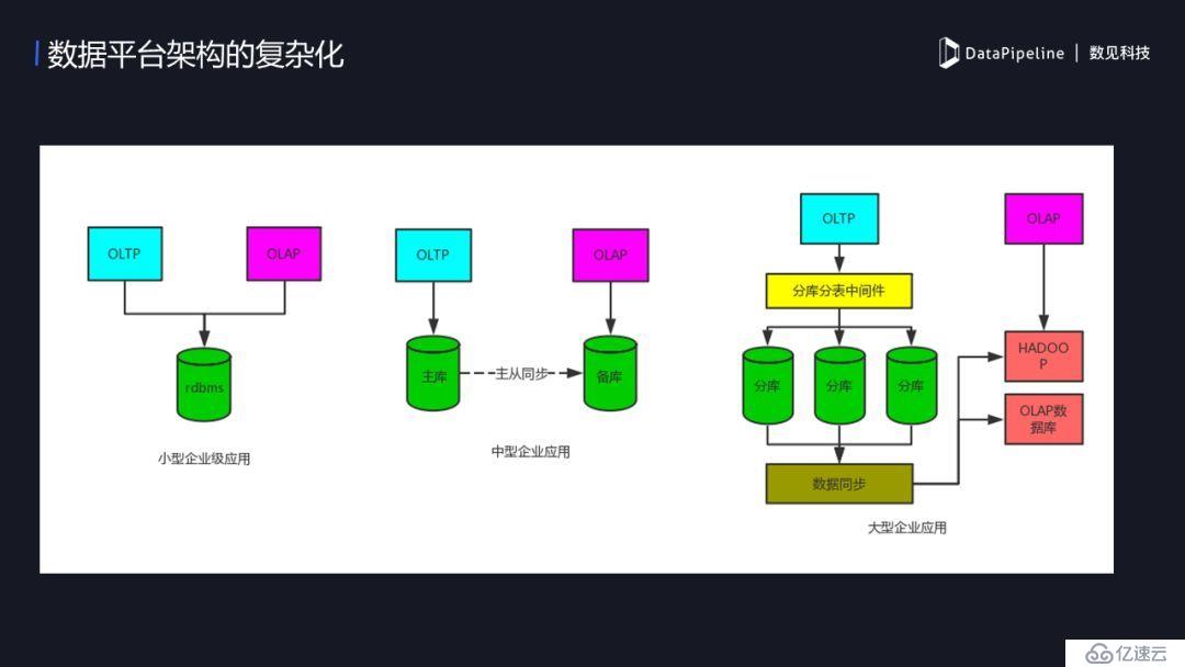 DataPipeline在大数据平台的数据流实践