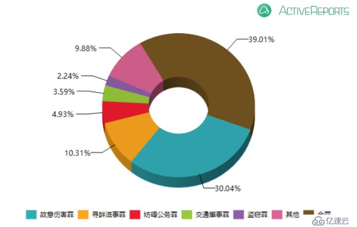 ActiveReports 大数据分析报告：公交车司乘冲突引发的刑事案件