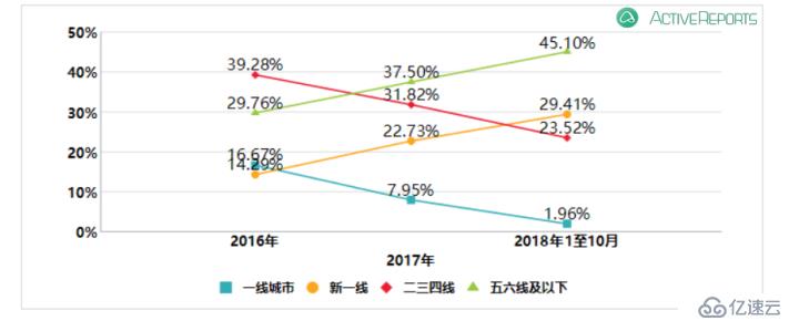 ActiveReports 大数据分析报告：公交车司乘冲突引发的刑事案件