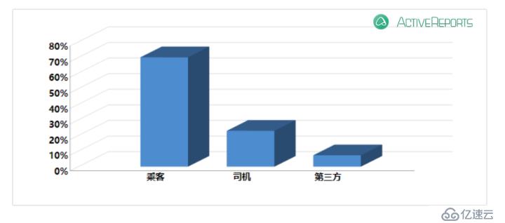 ActiveReports 大数据分析报告：公交车司乘冲突引发的刑事案件