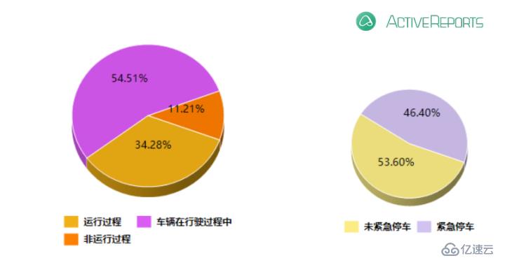 ActiveReports 大数据分析报告：公交车司乘冲突引发的刑事案件