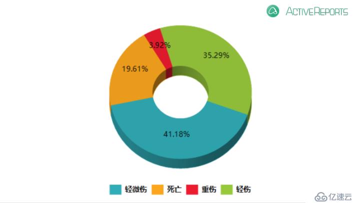 ActiveReports 大数据分析报告：公交车司乘冲突引发的刑事案件