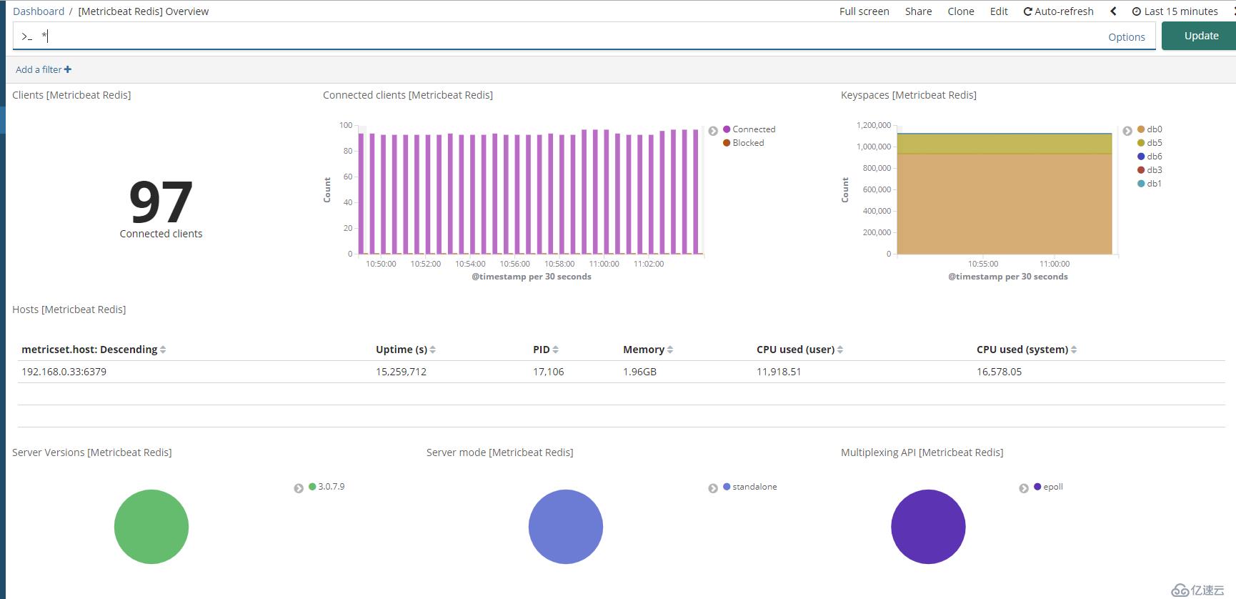 elasticsearch6.5.0安装搭建以及kibana，cerebro，head，beat