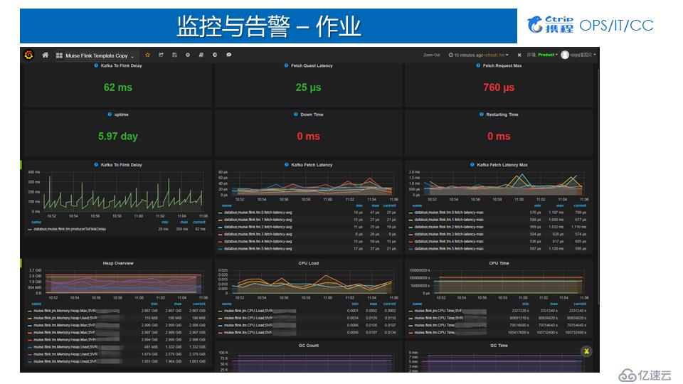 携程实时计算平台架构与实践丨DataPipeline