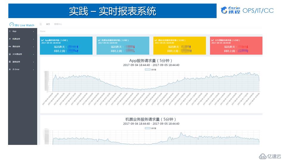 携程实时计算平台架构与实践丨DataPipeline