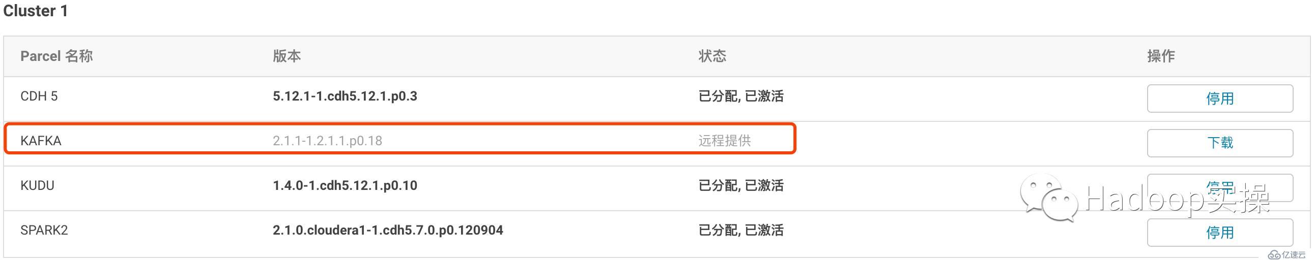 0030-如何在CDH中安装Kudu&Spark2&Kafka