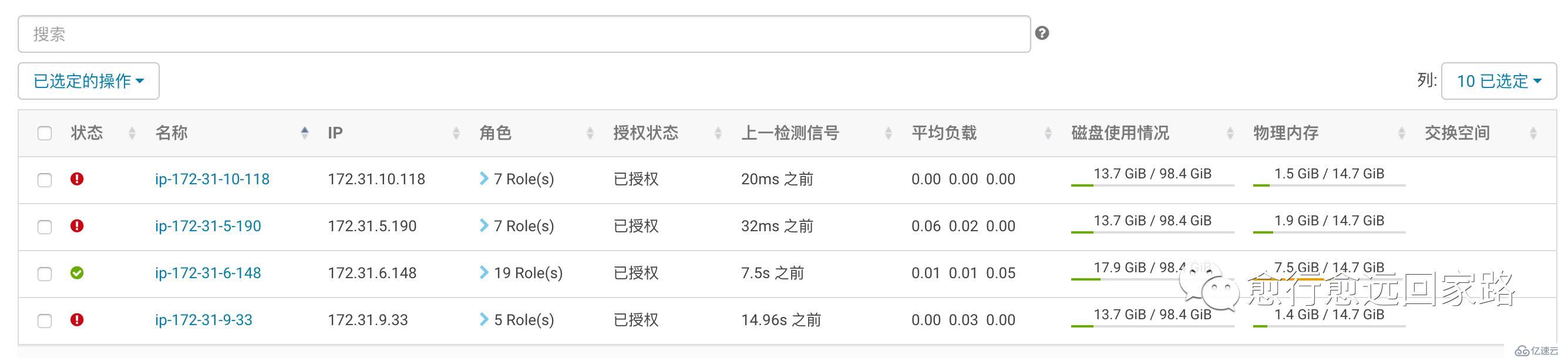 0023-HOSTS配置問題導(dǎo)致集群異常故障分析